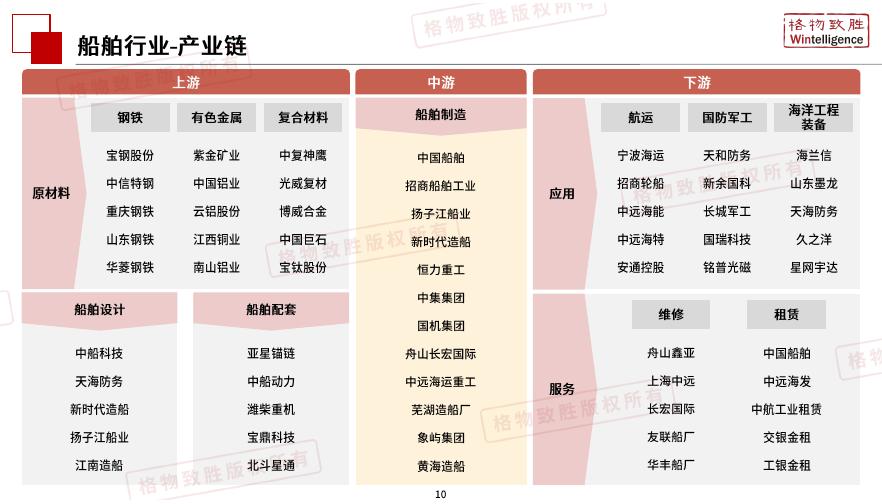 格物致胜：2026年中国船舶行业市场白皮书_第10页