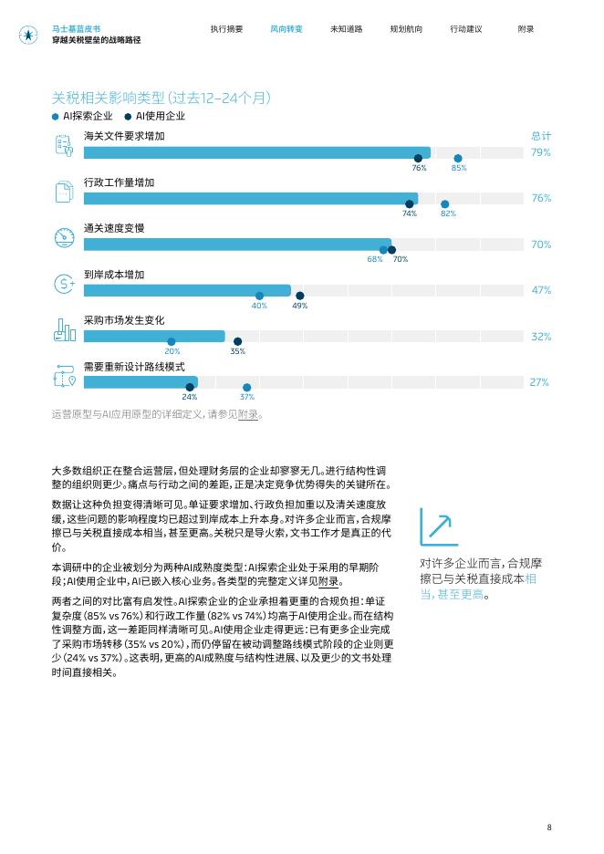 马士基：亚太贸易动能：穿越关税壁垒的战略路径蓝皮书_第8页