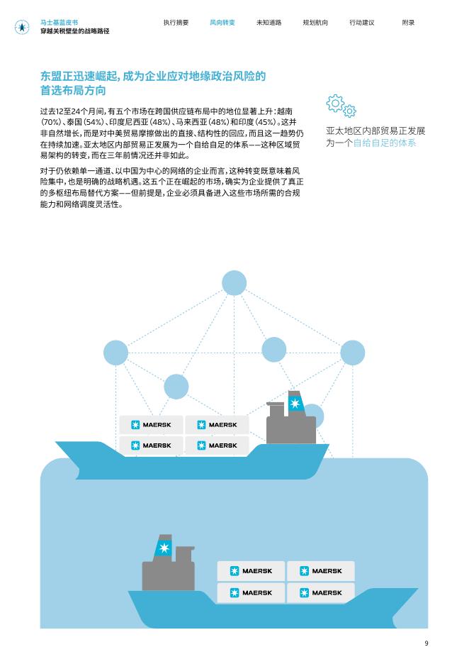 马士基：亚太贸易动能：穿越关税壁垒的战略路径蓝皮书_第9页