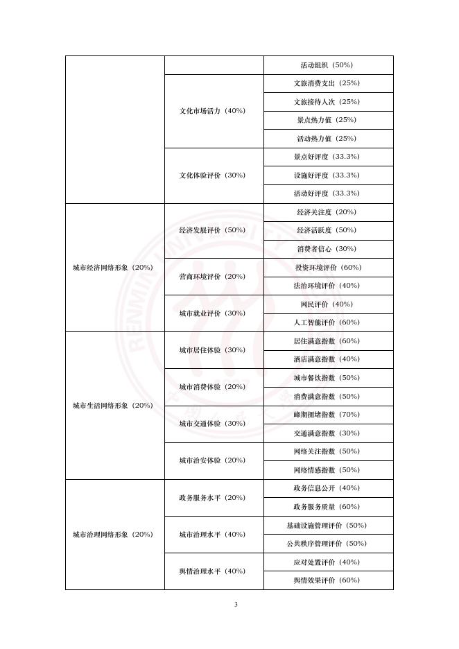 中国人民大学：中国城市网络形象指数报告（2026）_第10页