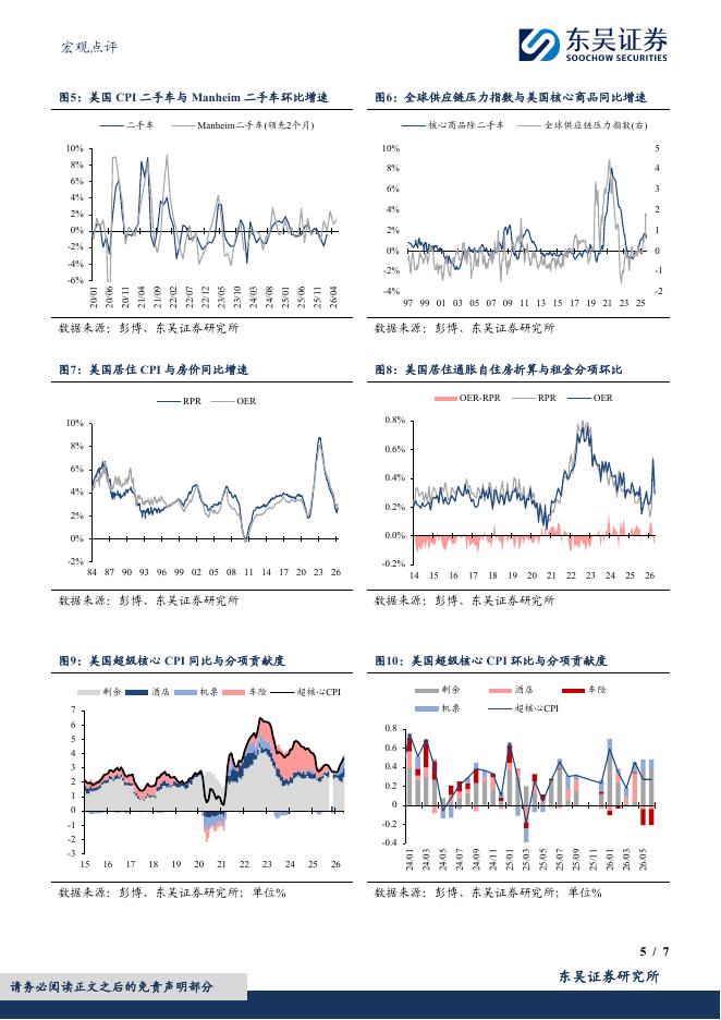 东吴证券：2026年5月美国CPI数据点评：美国5月CPI：同比达峰，环比仍需警惕-260611_第5页