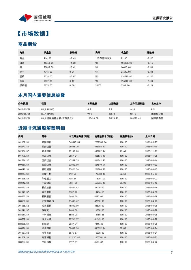 国信证券：晨会纪要-260611_第7页