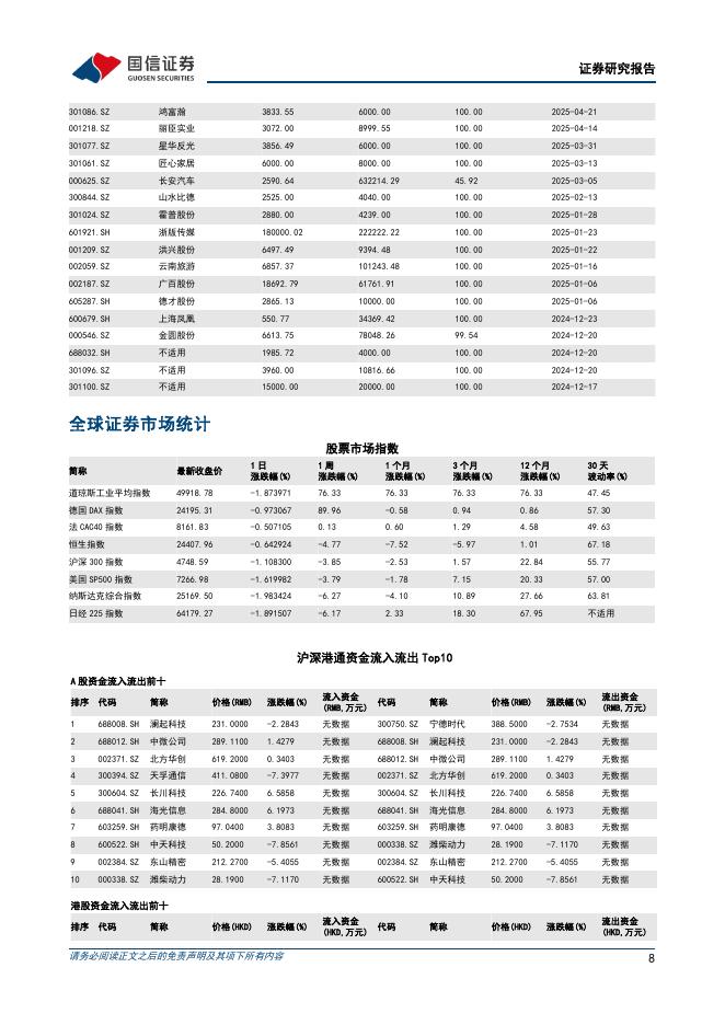国信证券：晨会纪要-260611_第8页