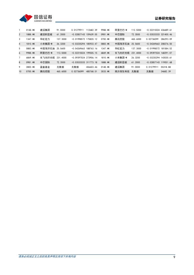 国信证券：晨会纪要-260611_第9页