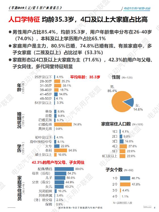 电动汽车用户联盟：零跑D19大定、提车用户调研报告_第8页