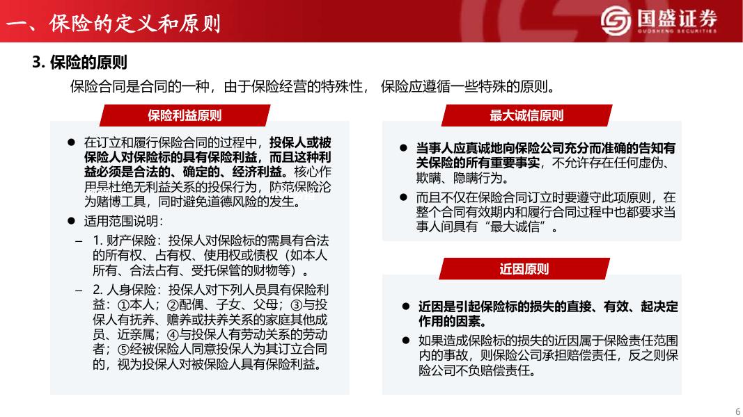 国盛证券：保险行业研究框架：系列一：保险基础知识_第6页
