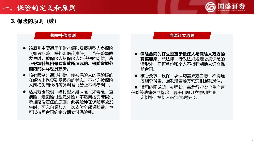 国盛证券：保险行业研究框架：系列一：保险基础知识_第7页