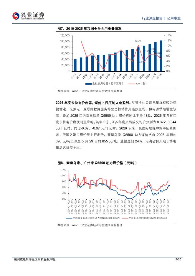 兴业证券：电力行业专题：短期有压，长期有光_第9页