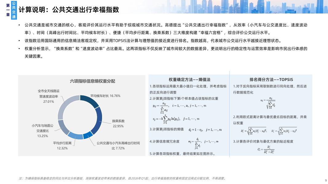 高德地图：2026年Q1年中国主要城市交通分析报告_第9页
