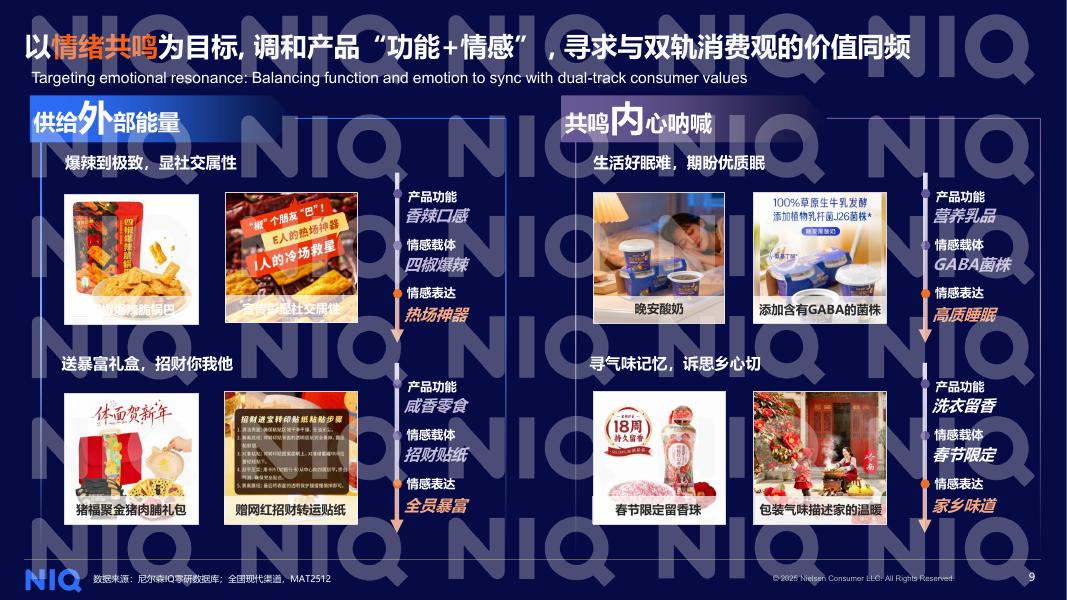 尼尔森IQ：2026年中国快消自有品牌价值进阶之路​报告_第9页