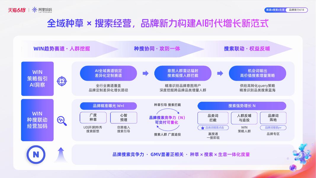 阿里妈妈：2026年阿里妈妈产品全景指南_第8页