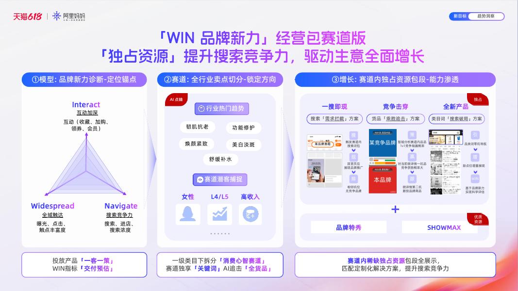 阿里妈妈：2026年阿里妈妈产品全景指南_第9页