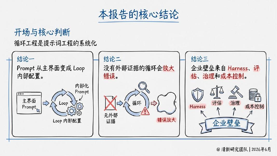 清新研究：2026年循环工程研究报告_第7页