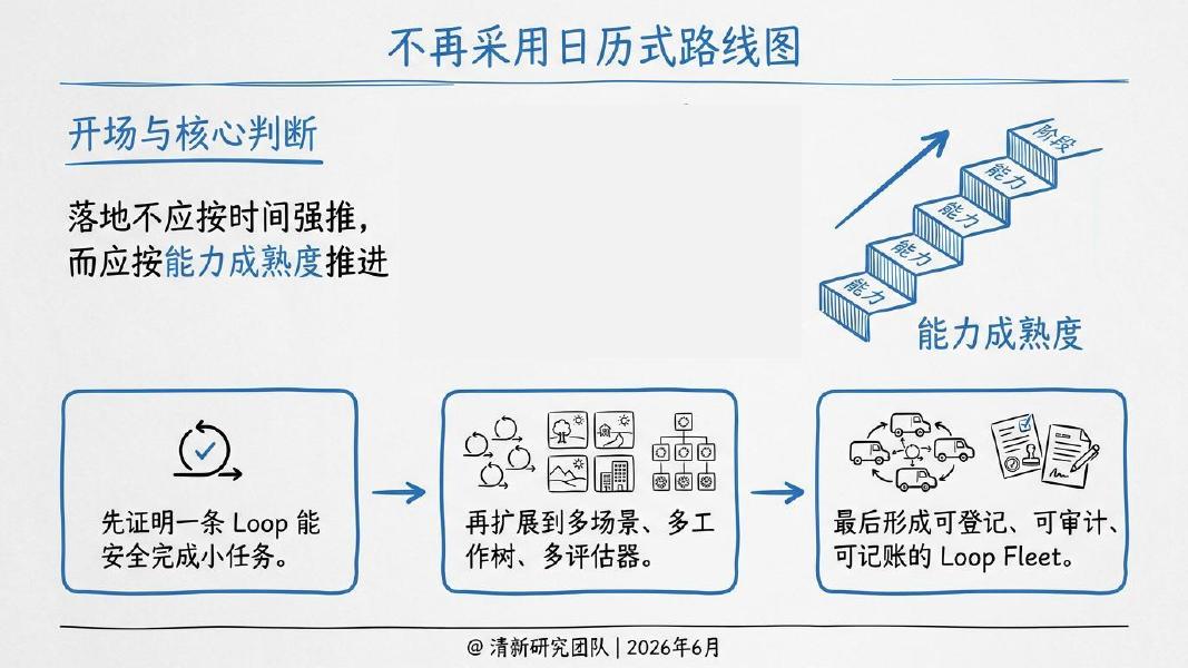 清新研究：2026年循环工程研究报告_第8页