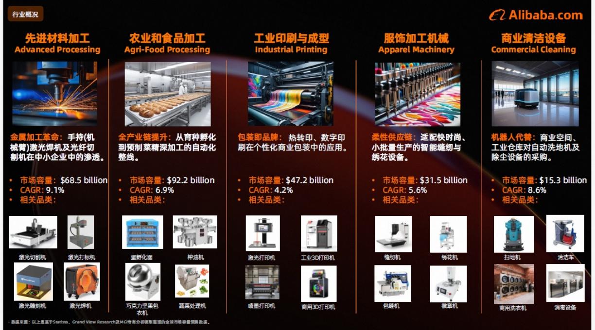 HENH：2026年度商业设备及机械行业报告_第9页