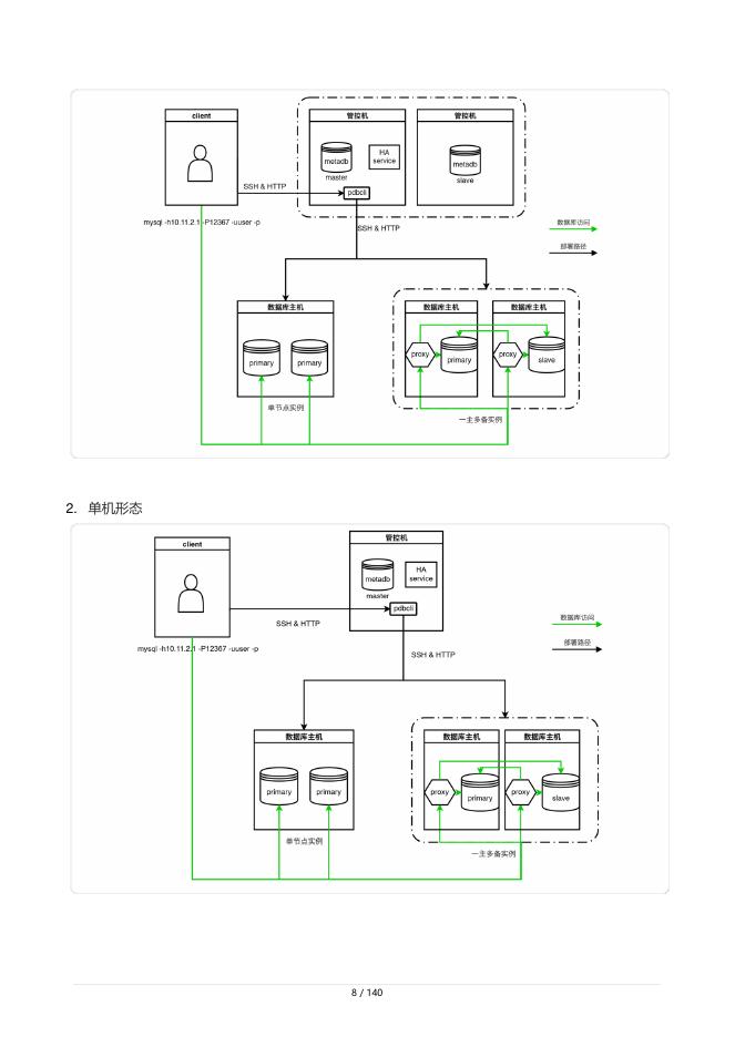 阿里云：PolarFlex+MySQL管控系统用户指南_第8页