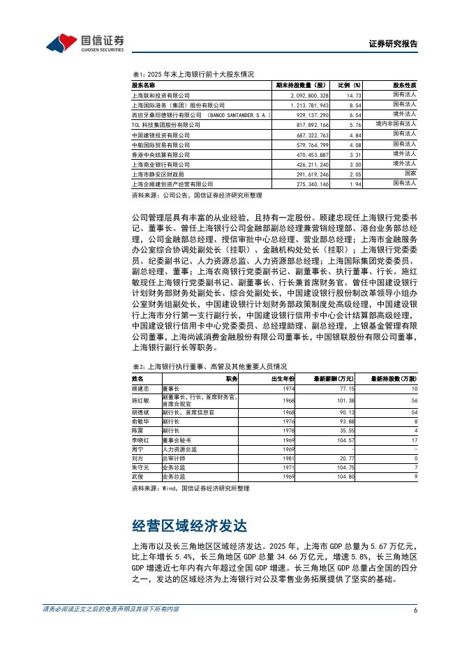 国信证券：上海银行（601229）-扎根上海，立足长三角_第6页