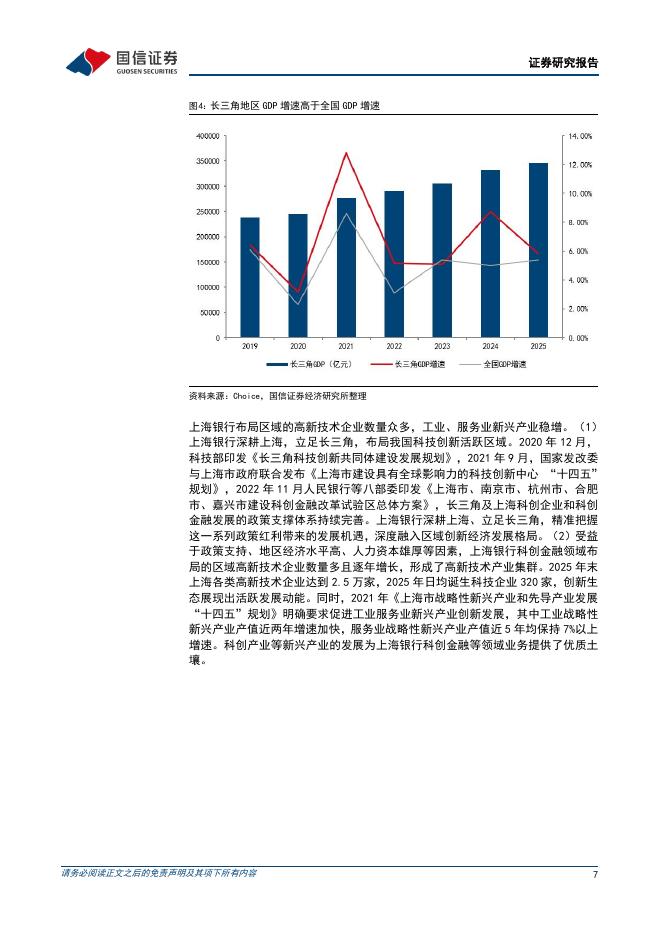 国信证券：上海银行（601229）-扎根上海，立足长三角_第7页