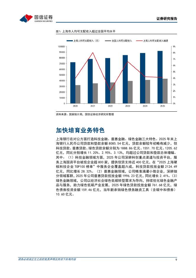 国信证券：上海银行（601229）-扎根上海，立足长三角_第9页
