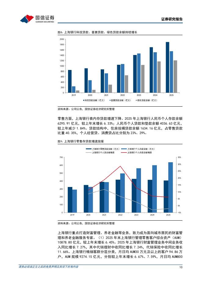 国信证券：上海银行（601229）-扎根上海，立足长三角_第10页