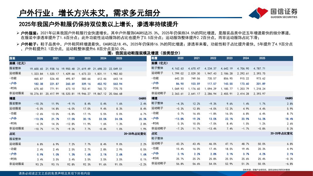 国信证券：三夫户外（002780）-三十年户外基因沉淀，品牌运营转型迎来盈利拐点_第6页