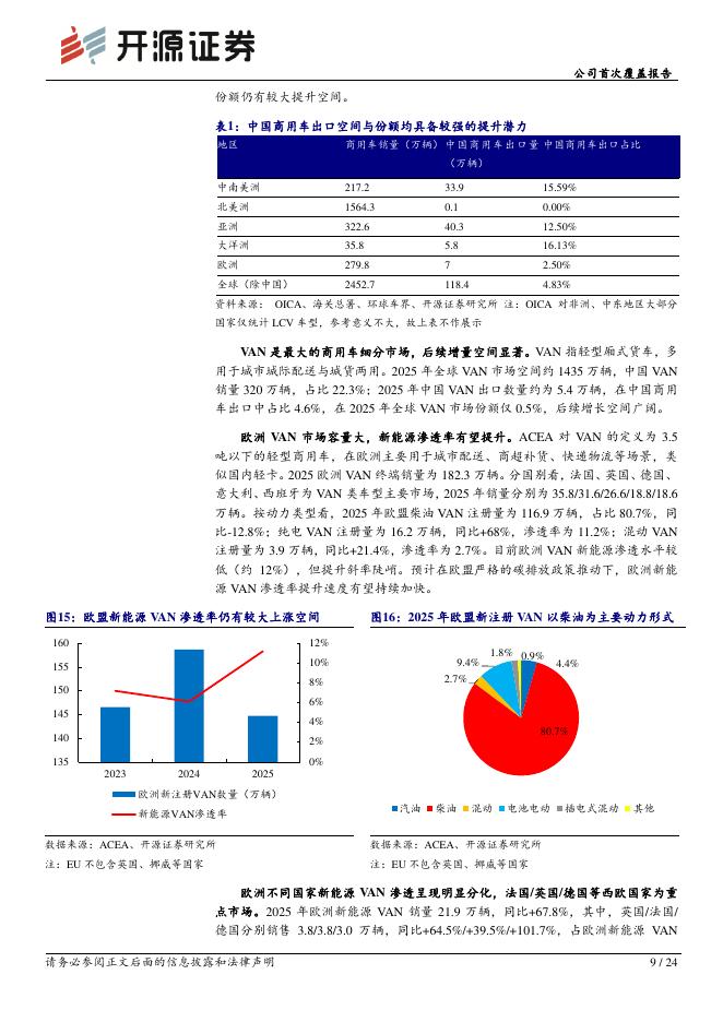 开源证券：福田汽车（600166）-公司首次覆盖报告：出口、新能源与重卡升级共振，利润进入上行周期_第9页