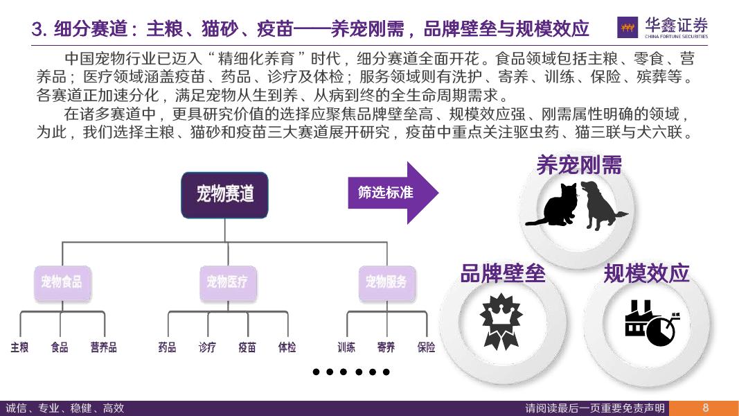 华鑫证券：宠物行业是一门什么样的生意我们选择哪些赛道：关于行业本质、量价增长、赛道选择、成长空间的思考_第8页