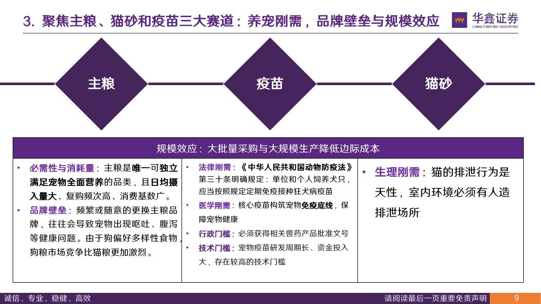 华鑫证券：宠物行业是一门什么样的生意我们选择哪些赛道：关于行业本质、量价增长、赛道选择、成长空间的思考_第9页