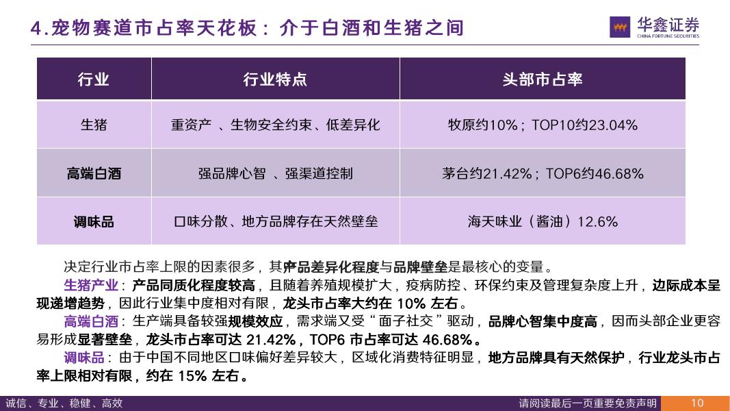 华鑫证券：宠物行业是一门什么样的生意我们选择哪些赛道：关于行业本质、量价增长、赛道选择、成长空间的思考_第10页
