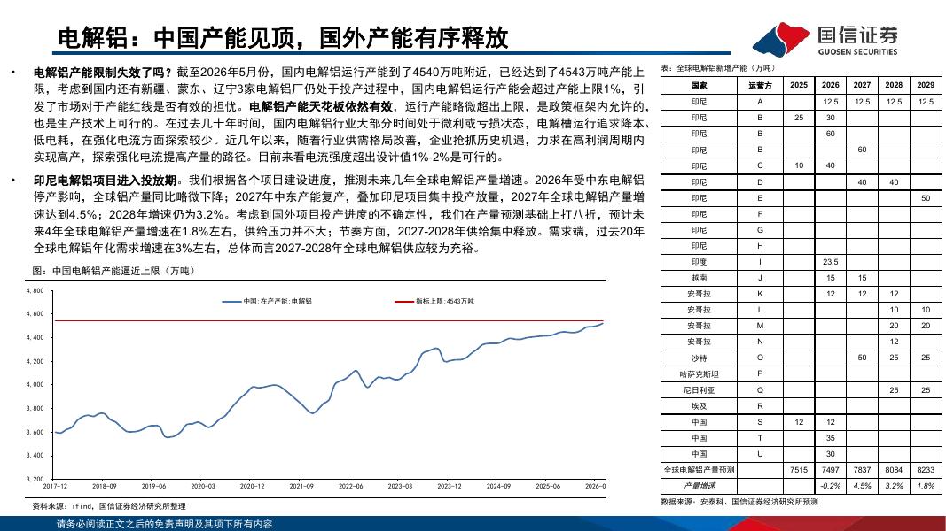 国信证券：金属行业2026年中期投资策略：供给约束+需求韧性，静待估值重塑_第9页