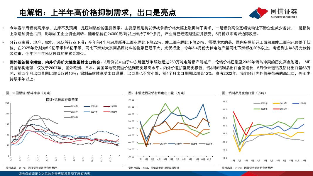 国信证券：金属行业2026年中期投资策略：供给约束+需求韧性，静待估值重塑_第10页