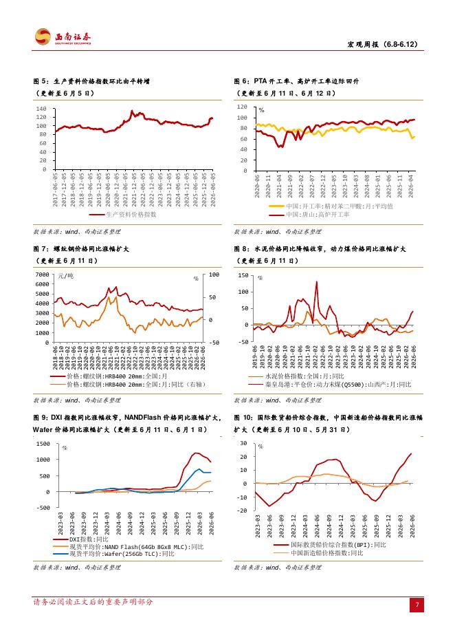 西南证券：宏观周报：人形机器人专项行动开启，中东局势再起波澜-260612_第9页