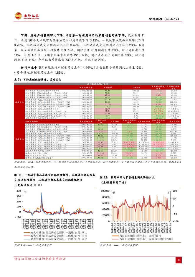 西南证券：宏观周报：人形机器人专项行动开启，中东局势再起波澜-260612_第10页