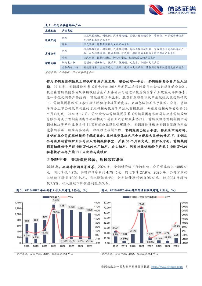 信达证券：首钢股份首次覆盖报告：底部夯实，蓄势待发_第8页