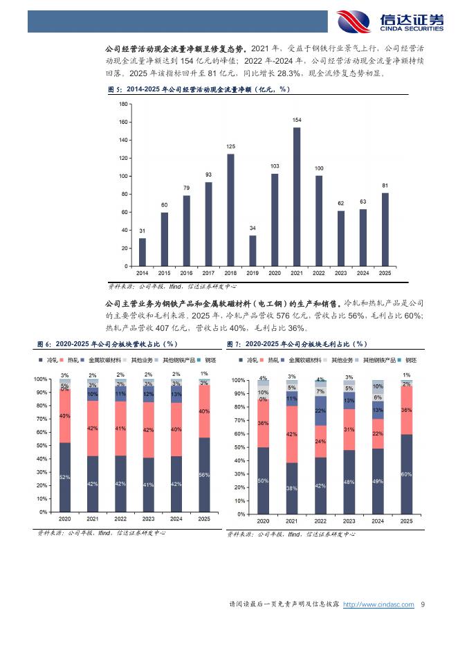 信达证券：首钢股份首次覆盖报告：底部夯实，蓄势待发_第9页
