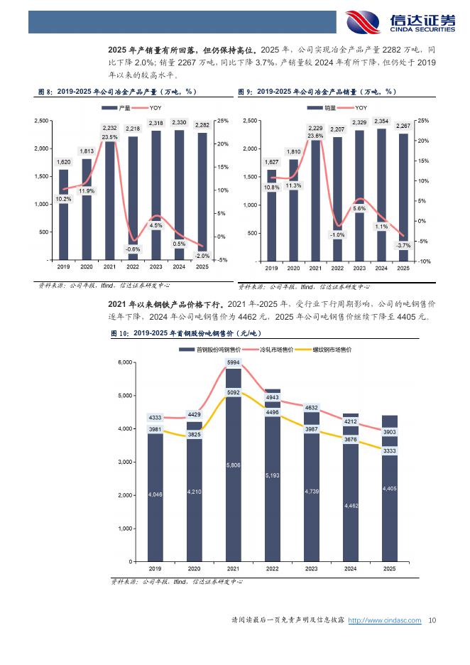 信达证券：首钢股份首次覆盖报告：底部夯实，蓄势待发_第10页