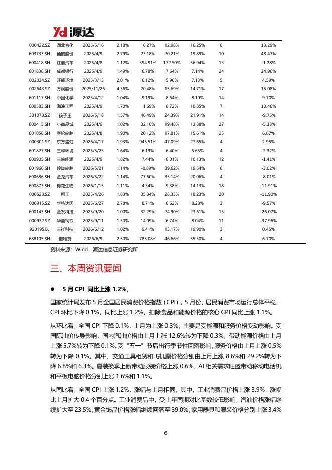 源达信息：宏观策略周报-260612_第6页