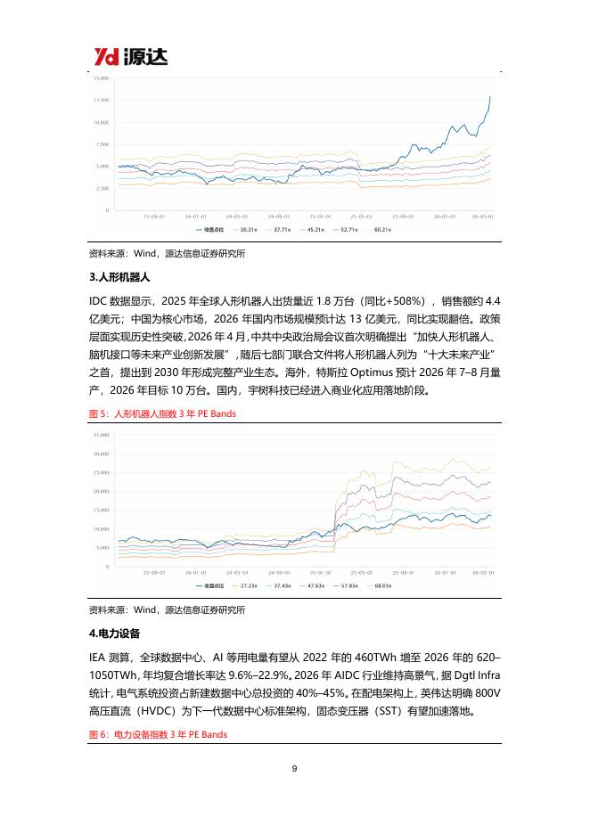 源达信息：宏观策略周报-260612_第9页