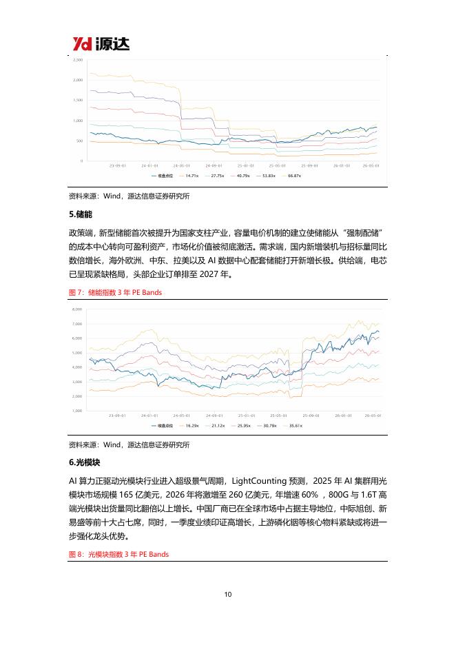 源达信息：宏观策略周报-260612_第10页