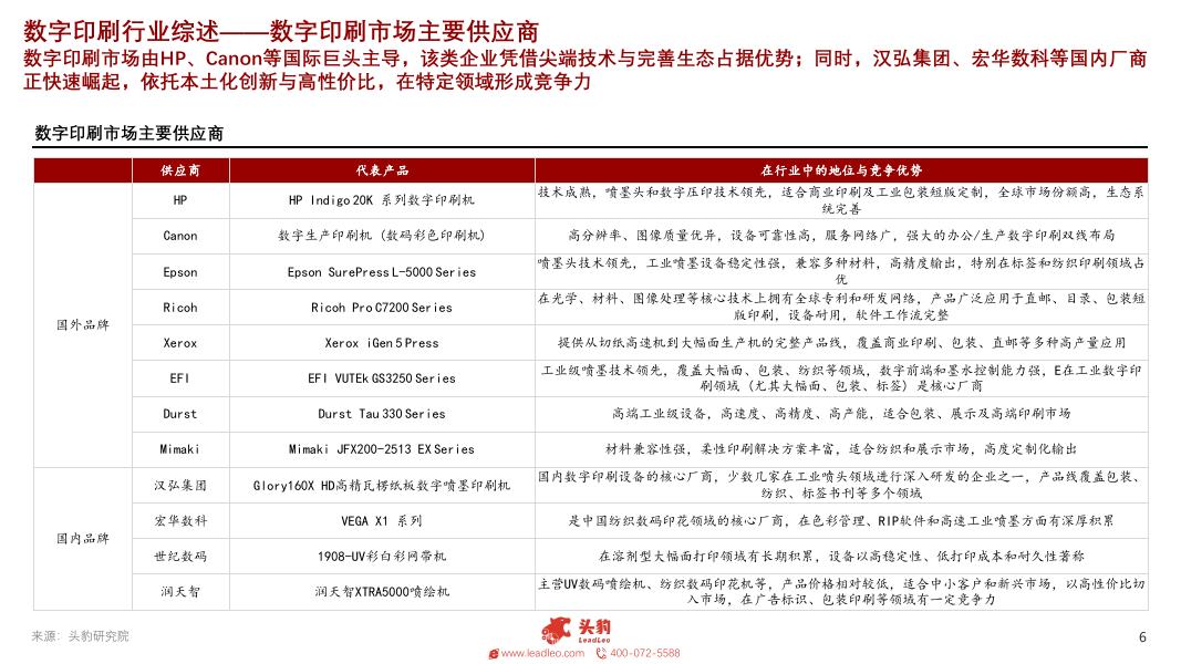头豹研究院：2025年中国数字印刷市场探析：智能印刷，赋能商业新价值_第6页