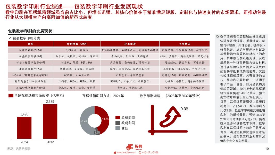 头豹研究院：2025年中国数字印刷市场探析：智能印刷，赋能商业新价值_第10页