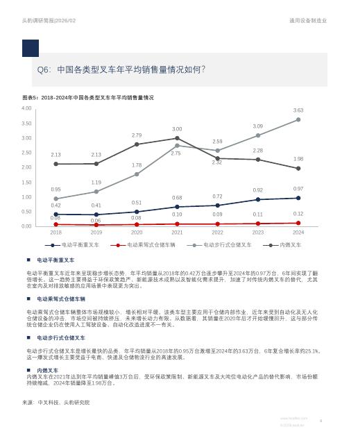 头豹研究院：中国叉车行业调研简报：市场洞察：中国叉车行业电动化深拓与全球化破局_第6页