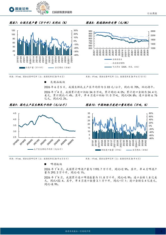 国金证券：食品饮料行业研究：白酒淡季基本面趋稳，关注子板块旺季交易_第6页