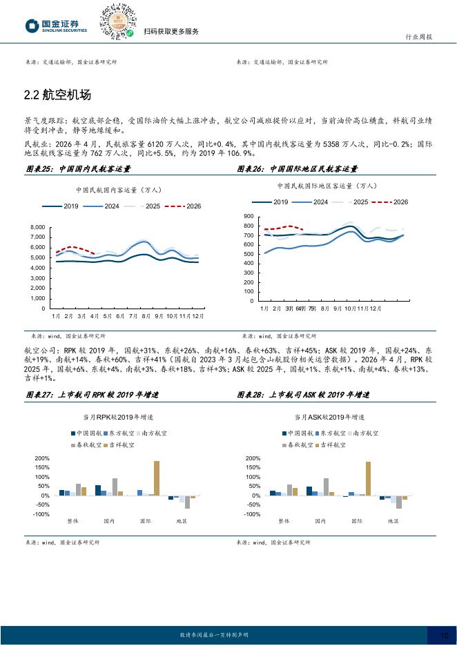 国金证券：交通运输产业行业研究：集运指数持续上涨，5月大秦线货运量同比增长17.9%_第10页
