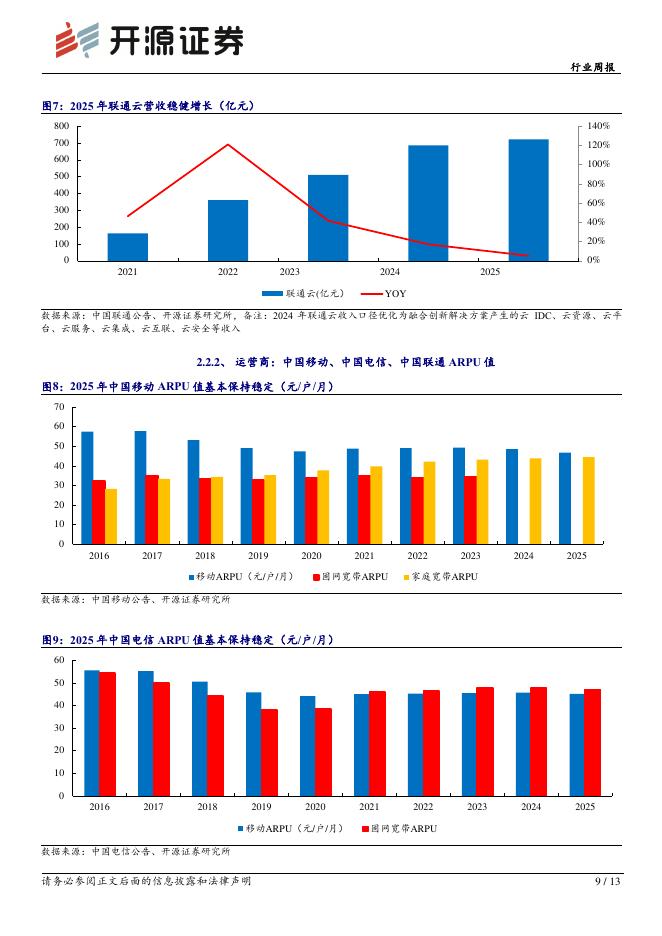 开源证券：通信行业周报：金山云官宣涨价，坚定看好全球AI算力链_第9页