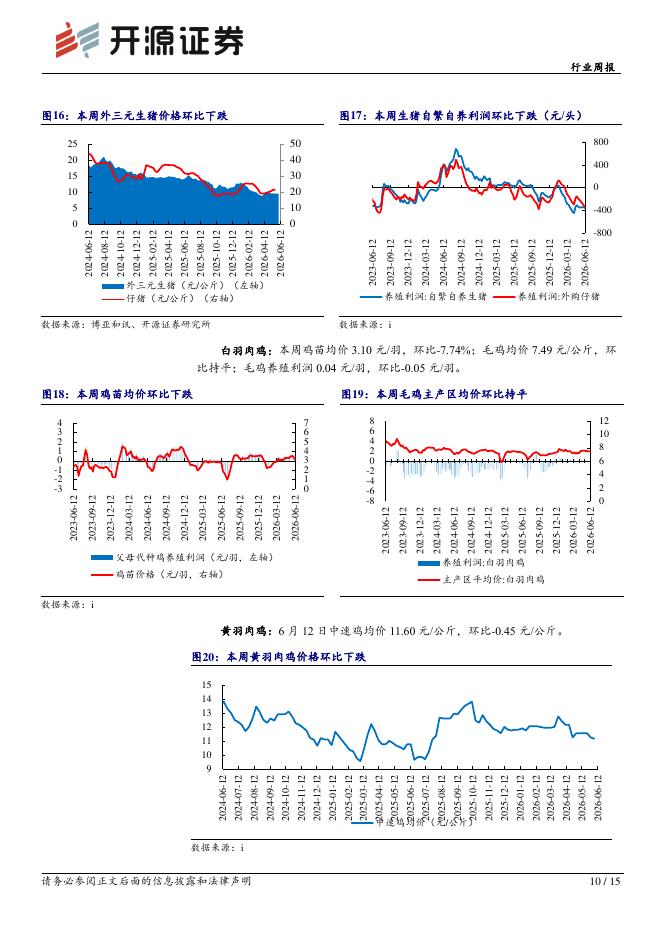 开源证券：农林牧渔行业周报：厄尔尼诺现象确认形成，仔猪价格重回下行值得关注_第10页