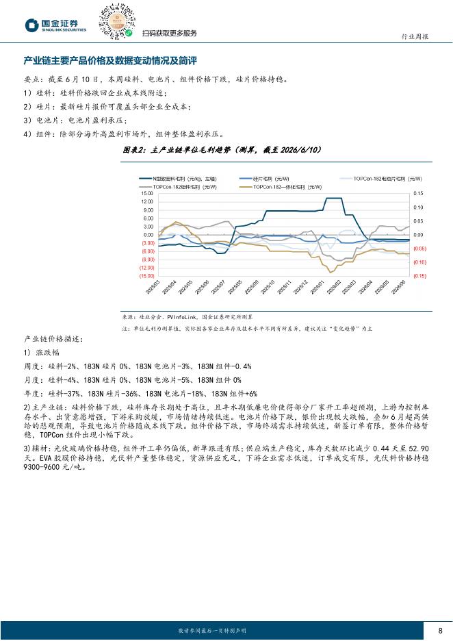 国金证券：电力设备与新能源行业研究：风光低位迎催化，反弹仍买α，把握锂电旺季、AIDC波动机会_第8页