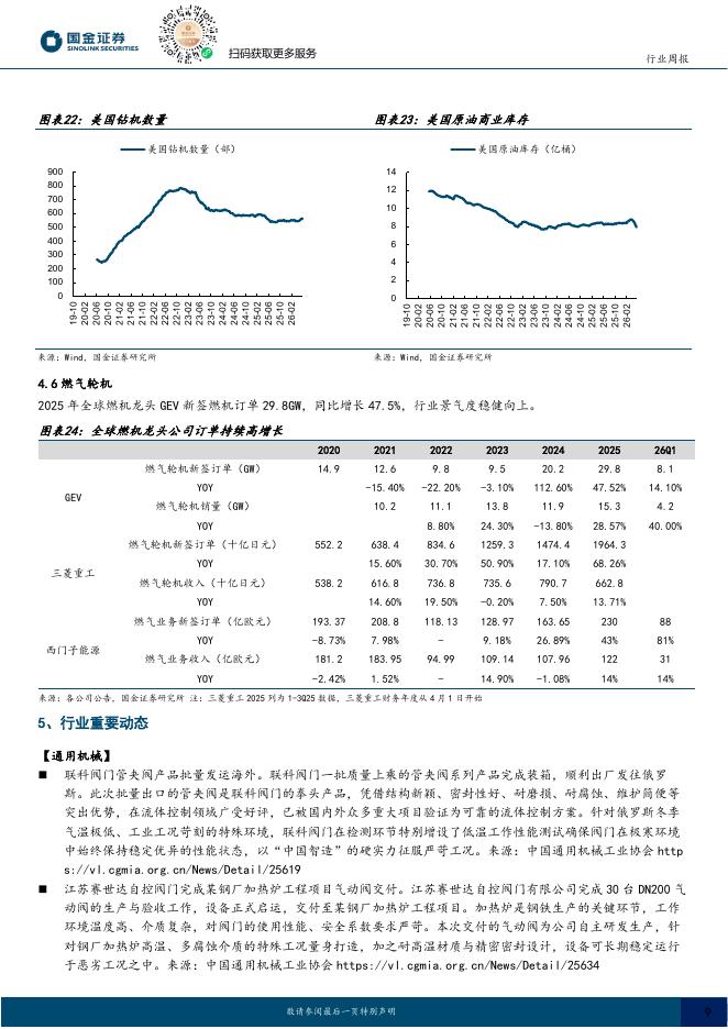 国金证券：机械行业研究：看好MPO自动化设备，关注光纤、六氟化钨涨价_第9页