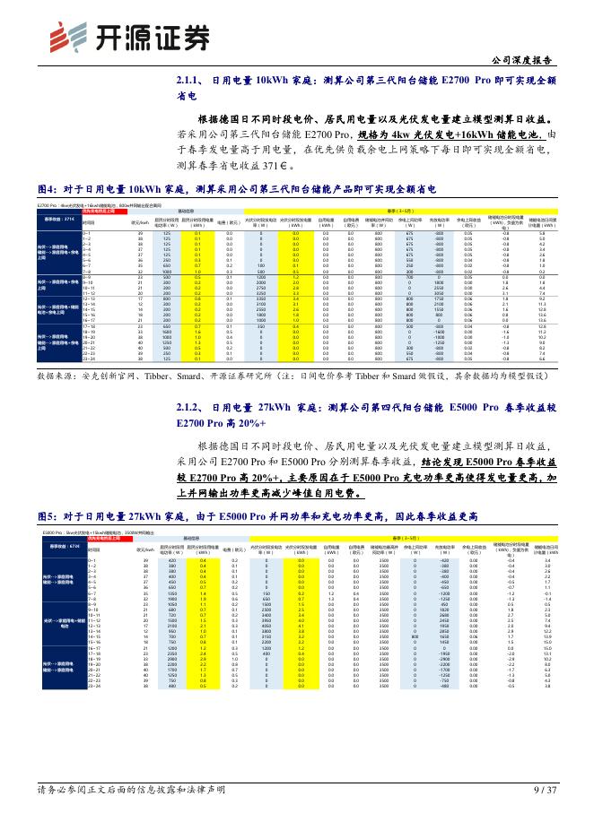 开源证券：安克创新（300866）-公司深度报告：阳台储能/户用储能景气深度跟踪：政策驱动中长期行业增长，公司阳台储能优势明显/户储渠道有突破_第9页