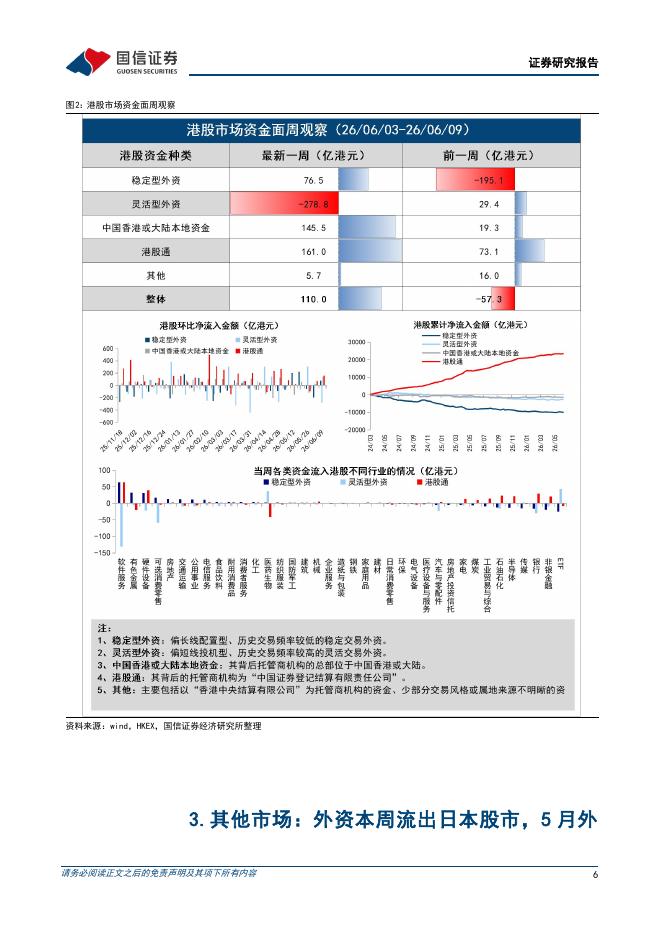 国信证券：策略周报：外围扰动下，港股短线外资离场——6月第2周全球外资周观察-260614_第6页